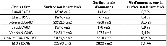 Publicit&eacute; en 1974