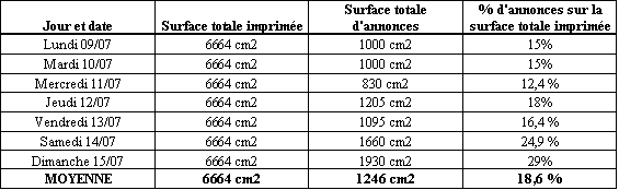 Publicit&eacute; en 1894