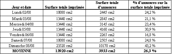 Publicit&eacute; en 1909