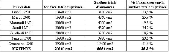 Publicit&eacute; en 1925