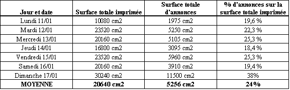 Publicit&eacute; en 1932