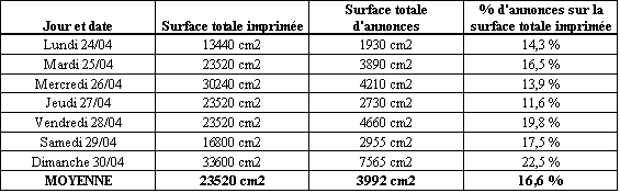 Publicit&eacute; en 1939