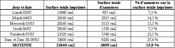 Publicit&eacute; en 1954