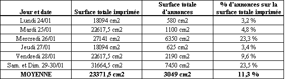 Publicit&eacute; en 1966