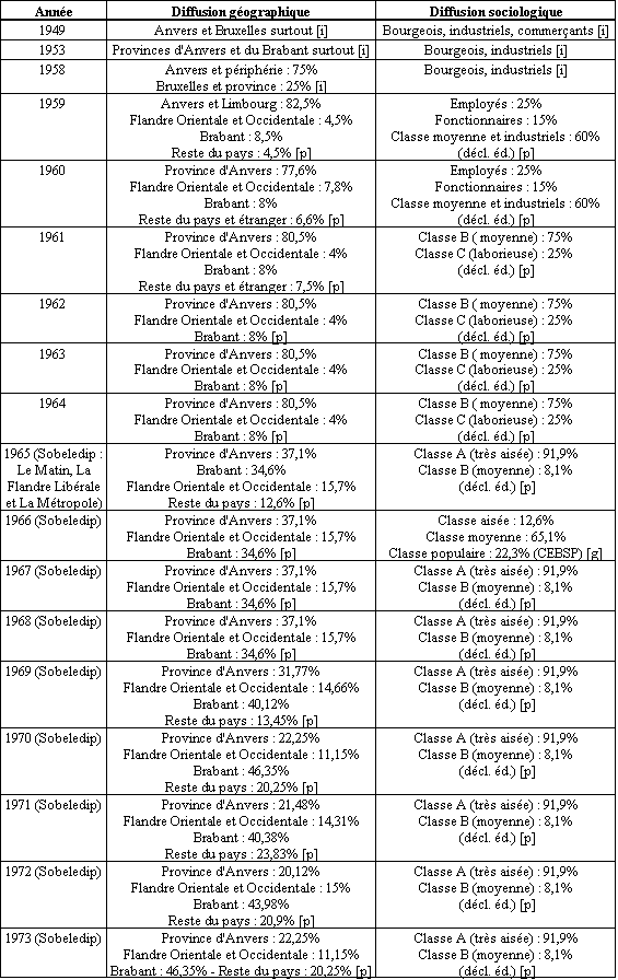 Diffusion du 'Matin'